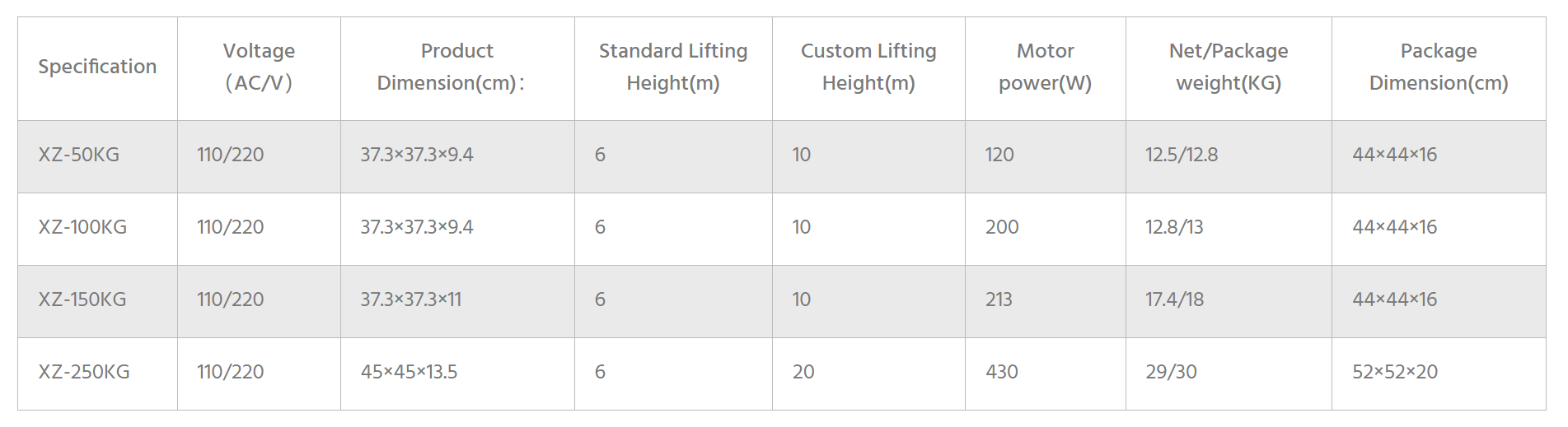 The specification of different chandelier lift