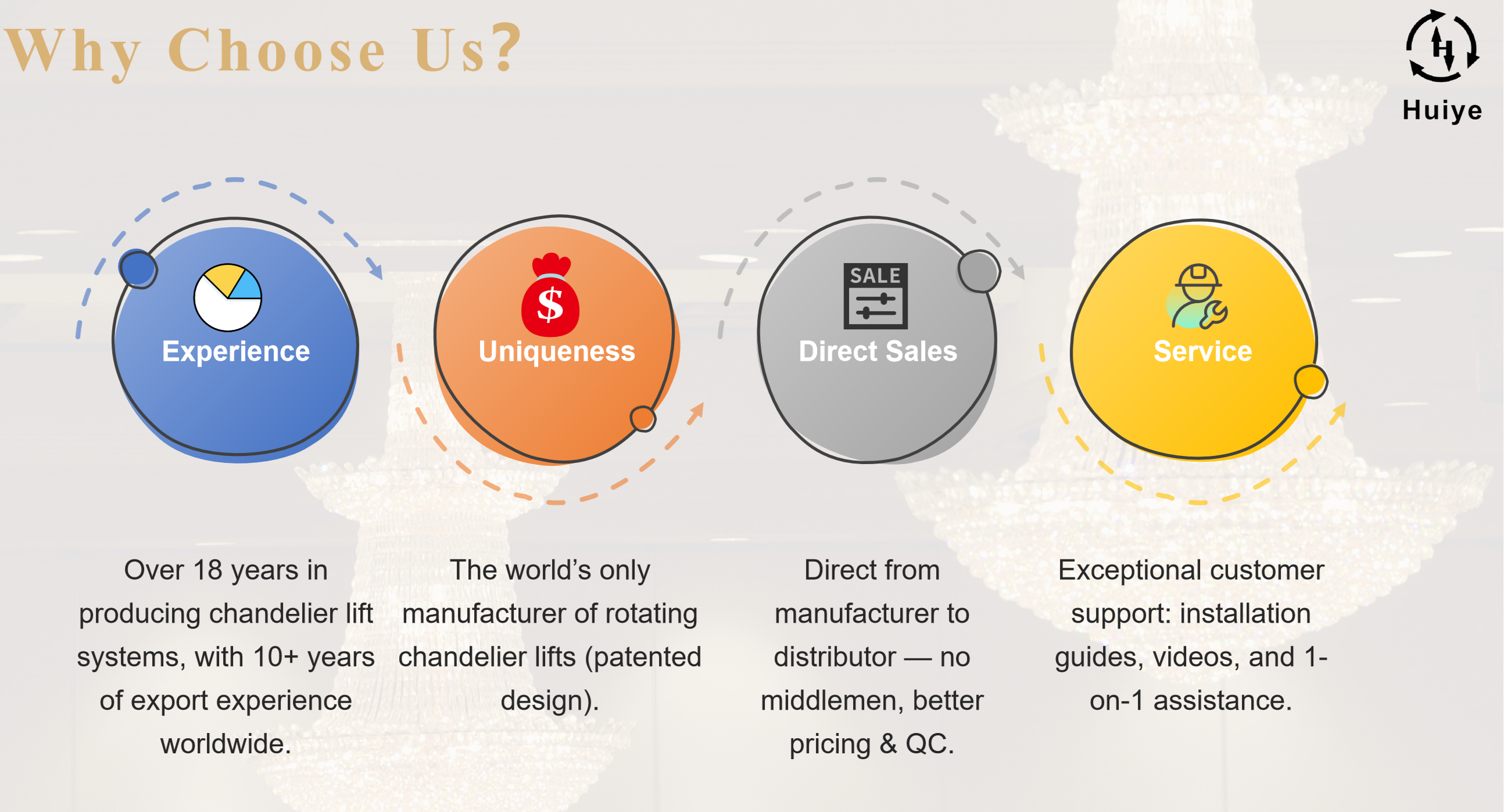 Why choose Huiye
